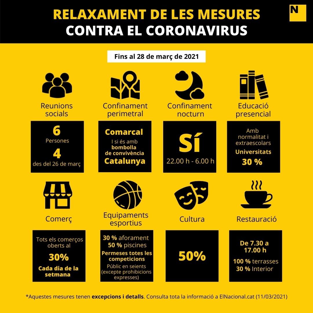 mesures covid 15 març