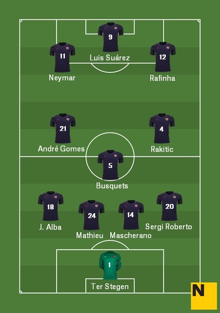 Alineació Granada Barça Lliga 2016 17 Alineació Granada Barça Lliga 2016 17