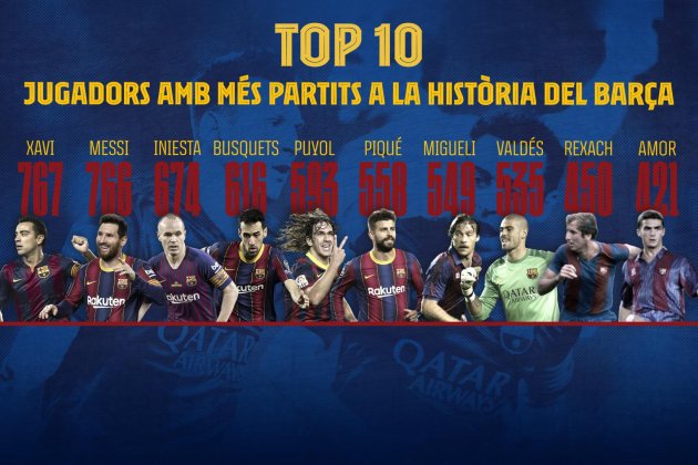 barcelona top10 mas partidos messi xavi @fcbarcelona