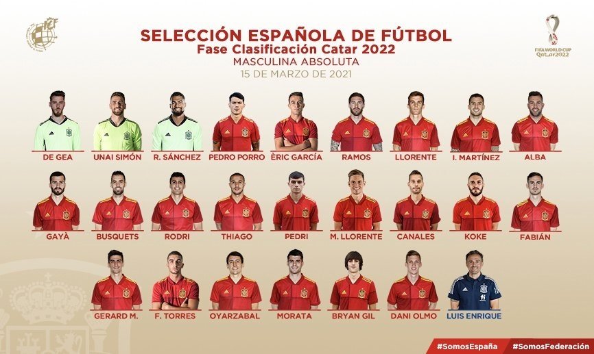 Convocatoia selección española RFEF