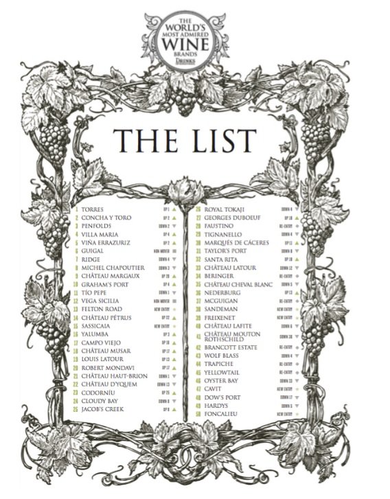 The List Wines