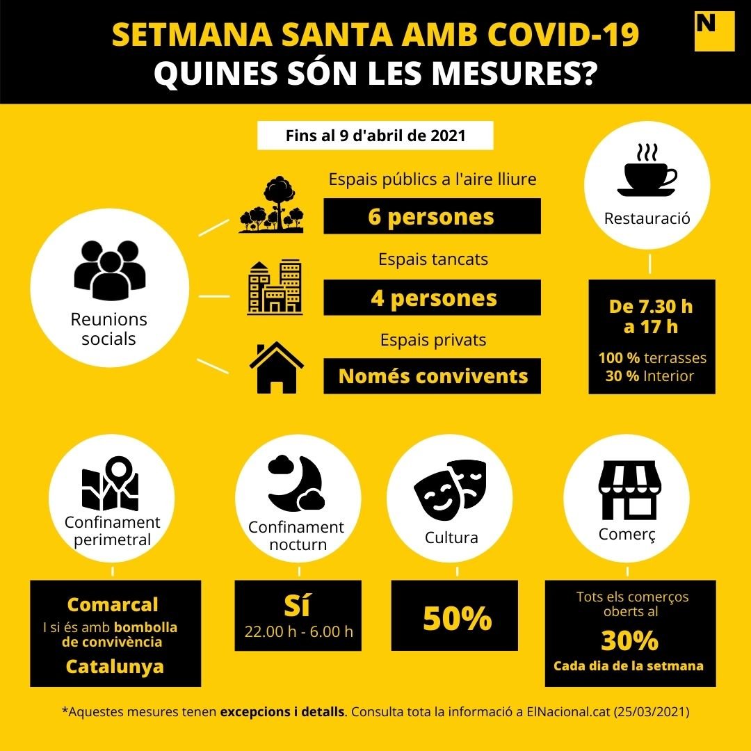 Restriccions COvid Setmana Santa   maria López