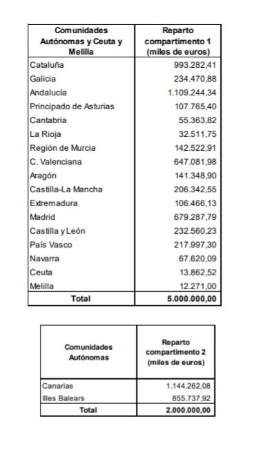 Ayudas PYMES AUTONOMBRES