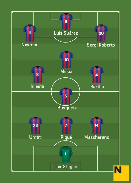 Alineació Barça Sevilla Lliga 2016 17 Alineació Barça Sevilla Lliga 2016 17
