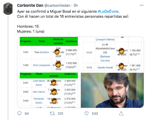 Entrevistados de Jordi Évole, Twitter
