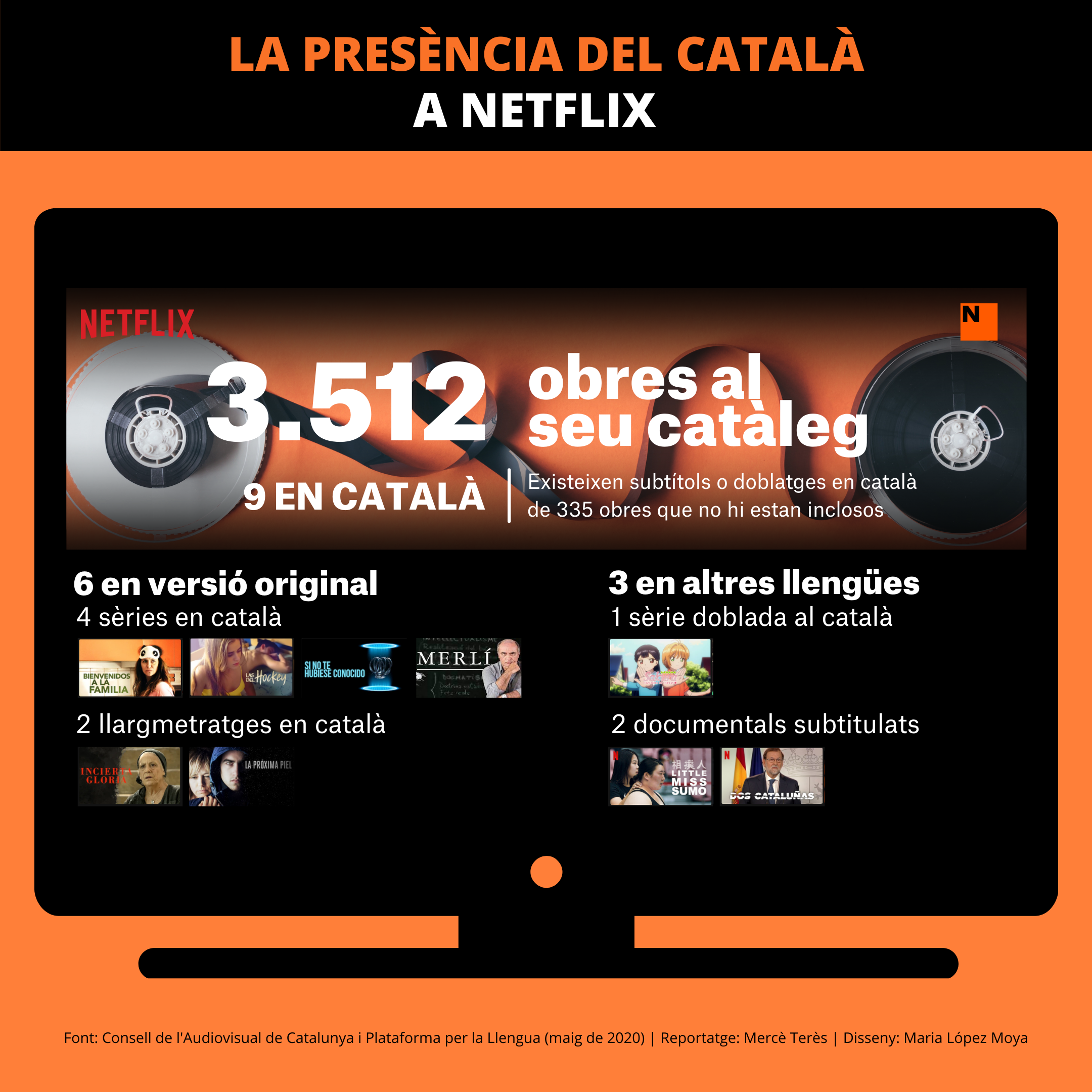 Gràfic Neflix Català ok