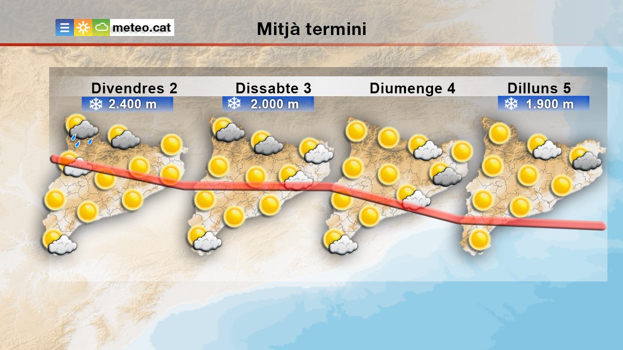Previsión tiempo Catalunya / Meteocat