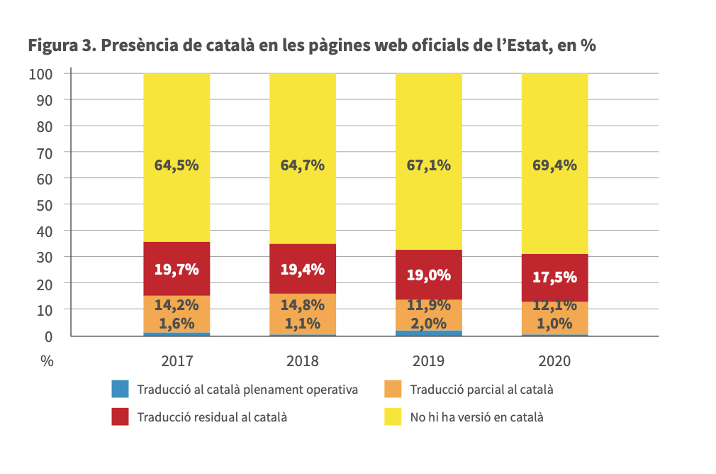 informe plataforma lengua