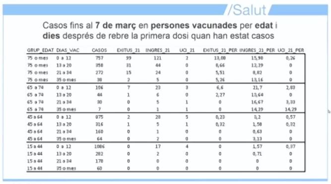 casos de coronavirus por edad captura salut TUIT