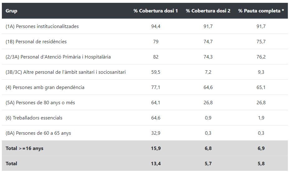 coronavirus datos vacunacio TUIT