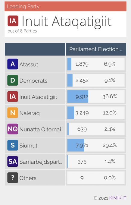 elecciones groenlàndia / electomania.es