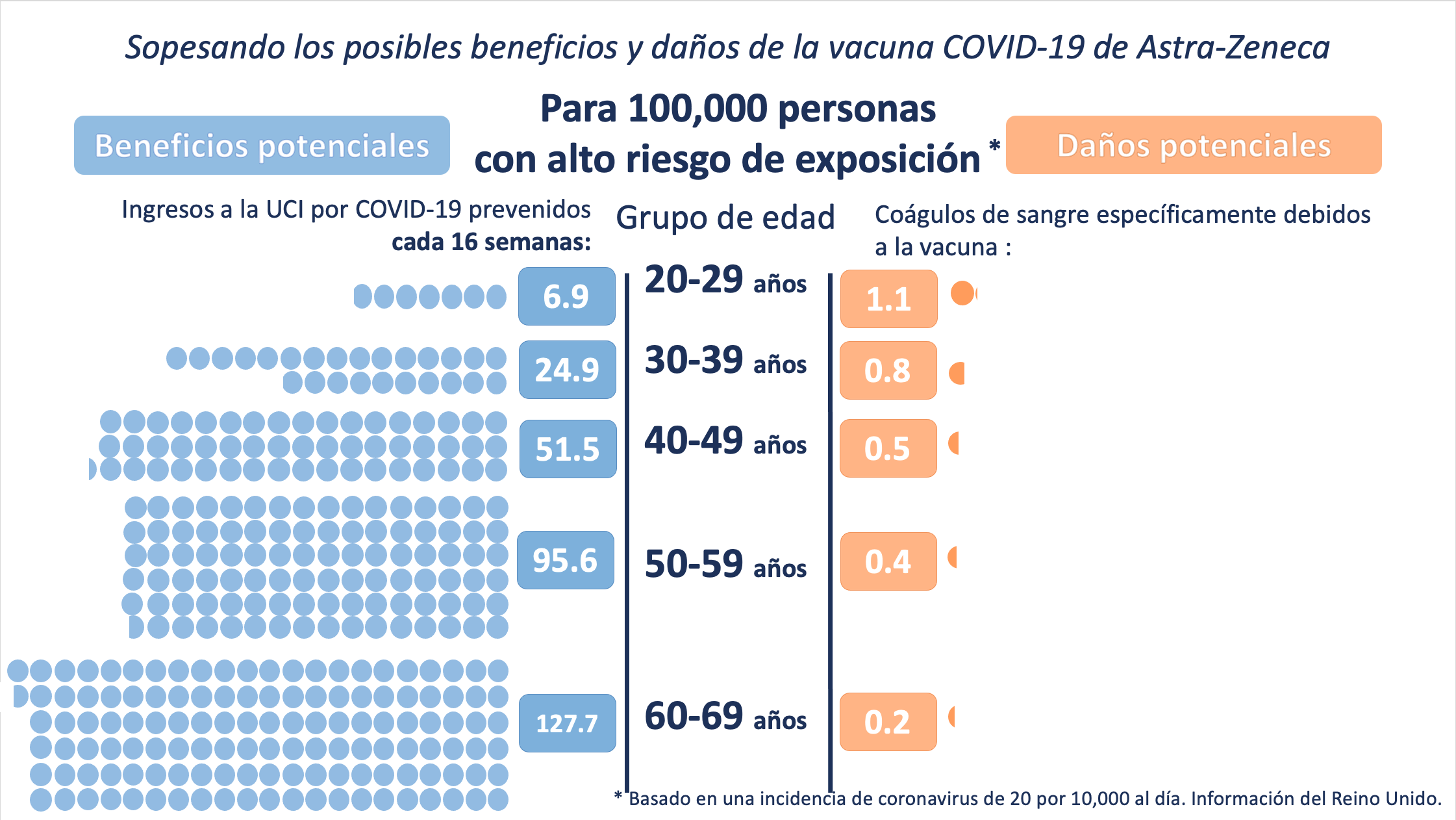 Diapositiva castella alt risc