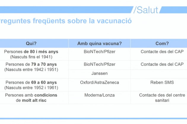 VACUNAS caputra