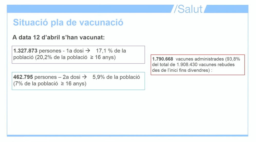 Situacióactualvacuna