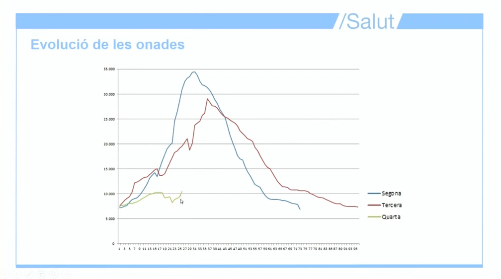 ONADES