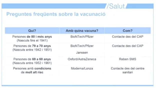 preguntas frequentes vacuna salut TUIT