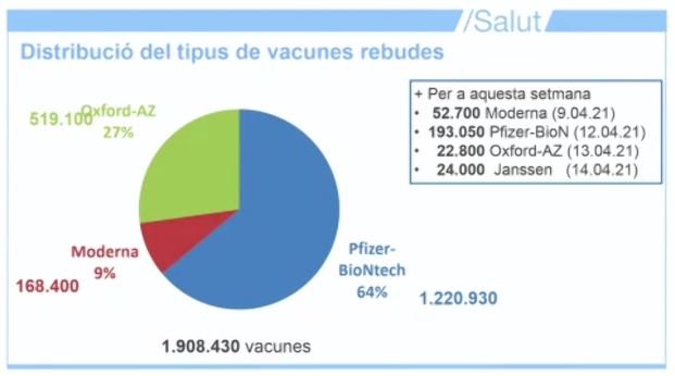 tipos de vacuna catalunya TUIT