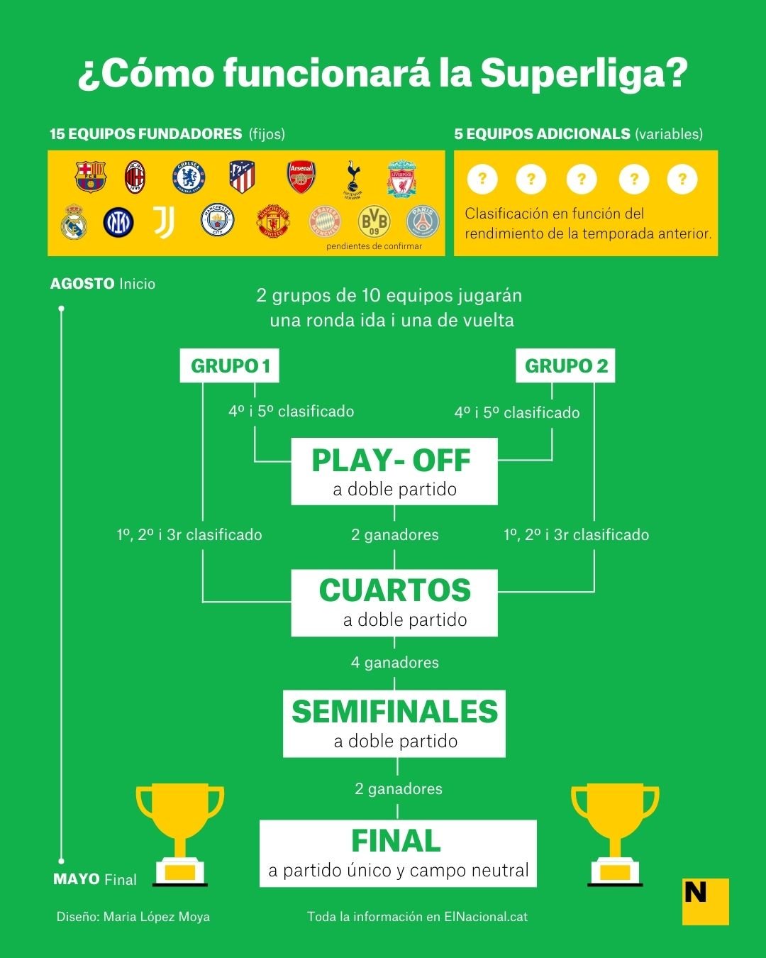 OK Superliga CAS - Maria López Moya