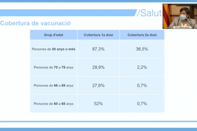 cobertura vacunació