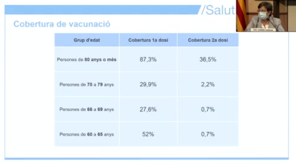 porcentaje vacunacion catalunya captura salut TUIT