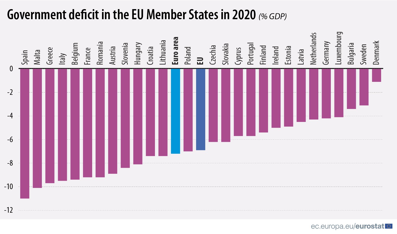 dades deficit public eurostat