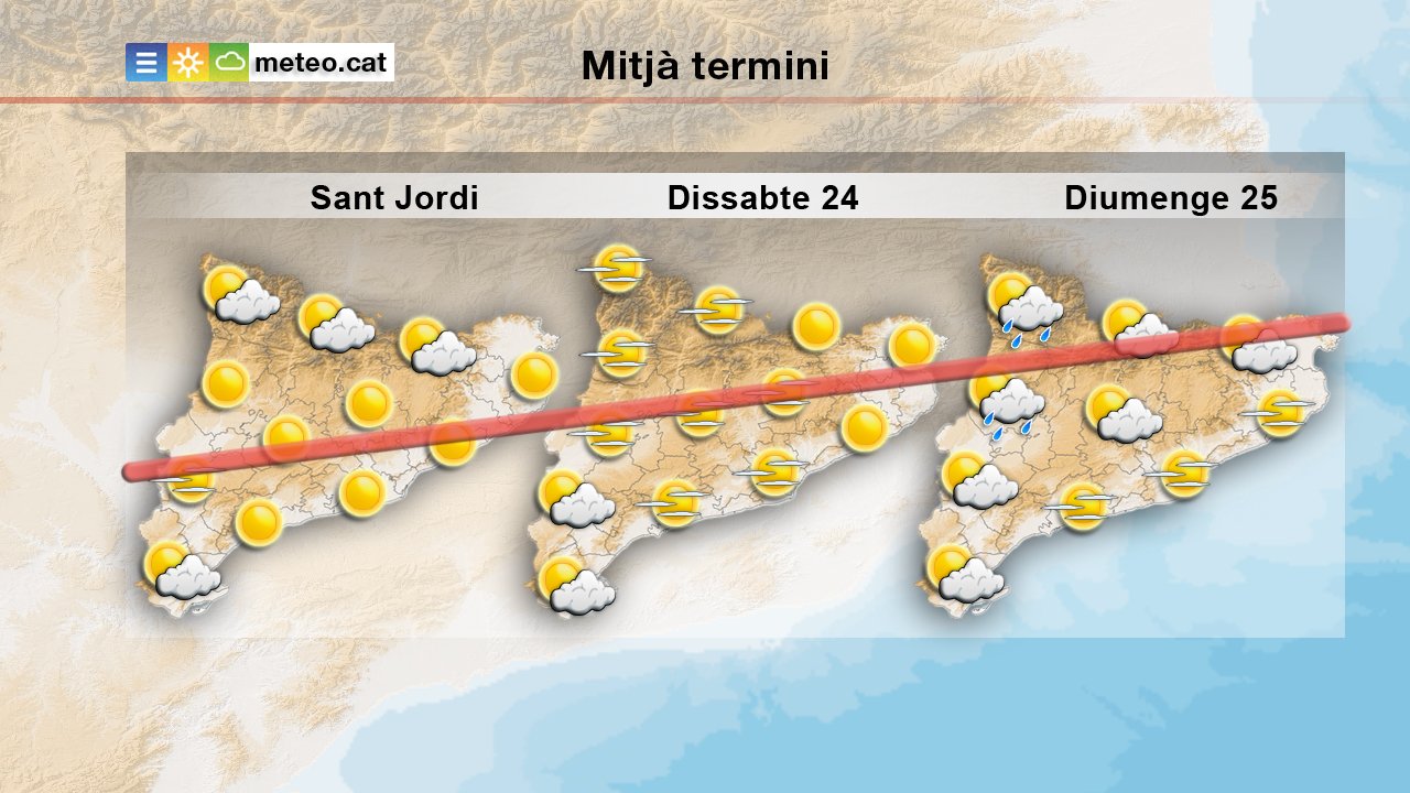 Tiempo Santo Jordi y fin de semana / Meteocat