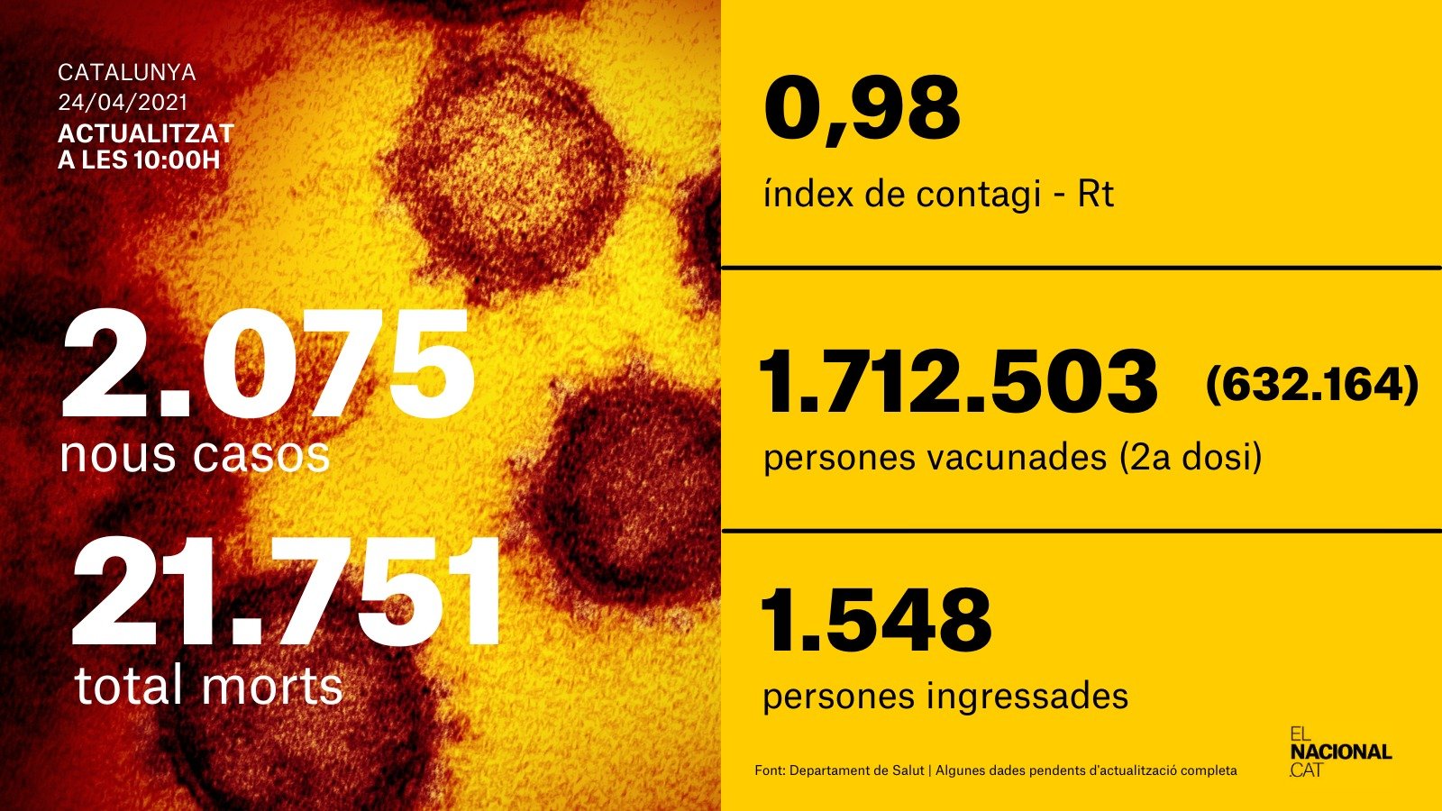 Cardo redes coronavirus 24 abril