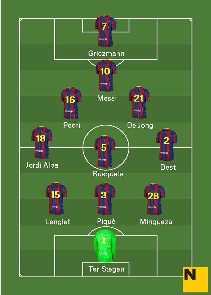 Aposta alineació Vila real Barça Lliga 2020 21