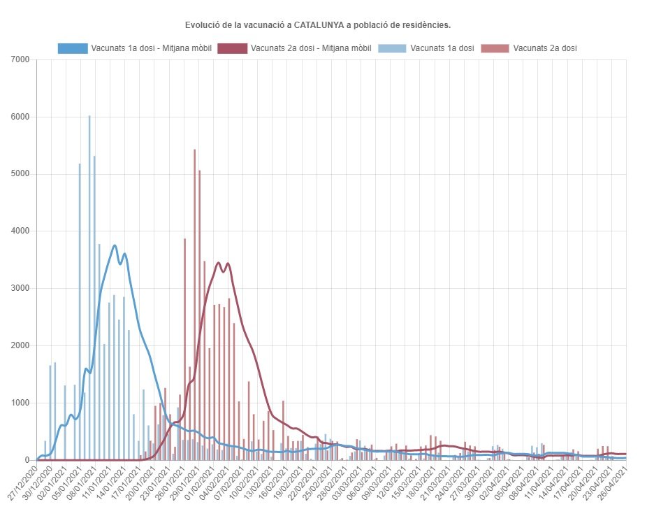 vacunacion residencias salud vacunacion residencias salud