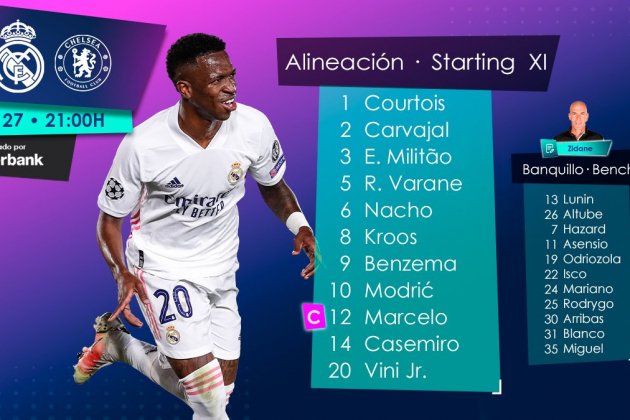 Alineacion Real Madrid Chelsea