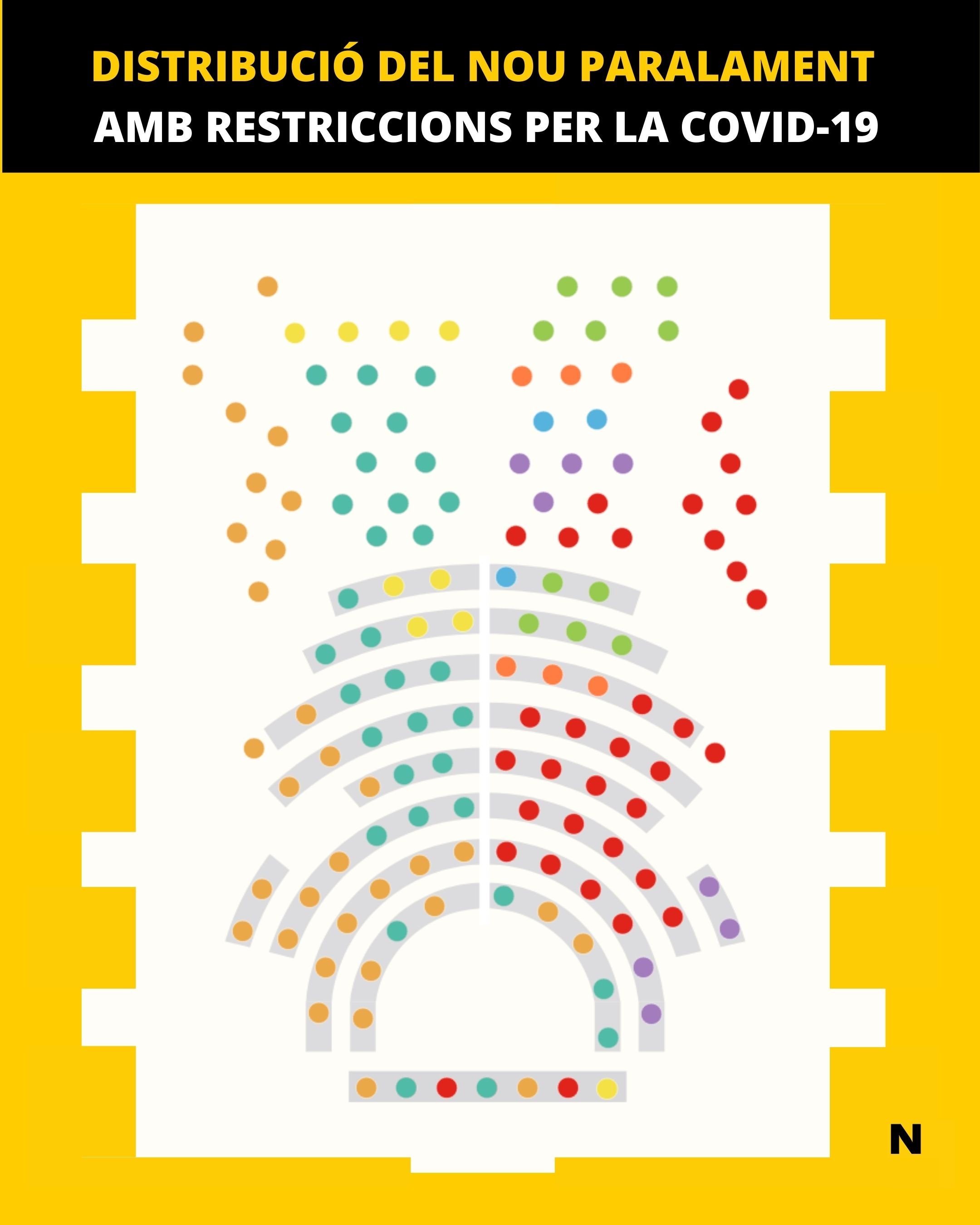 DISTRIBUCIO PARLAMENT RESTRICCIONS COVID - Maria López Moya