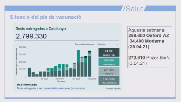 plan vacunacion catalunya SALUT TUIT