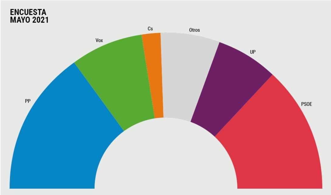 ENQUESTA El Mundo maig 2021