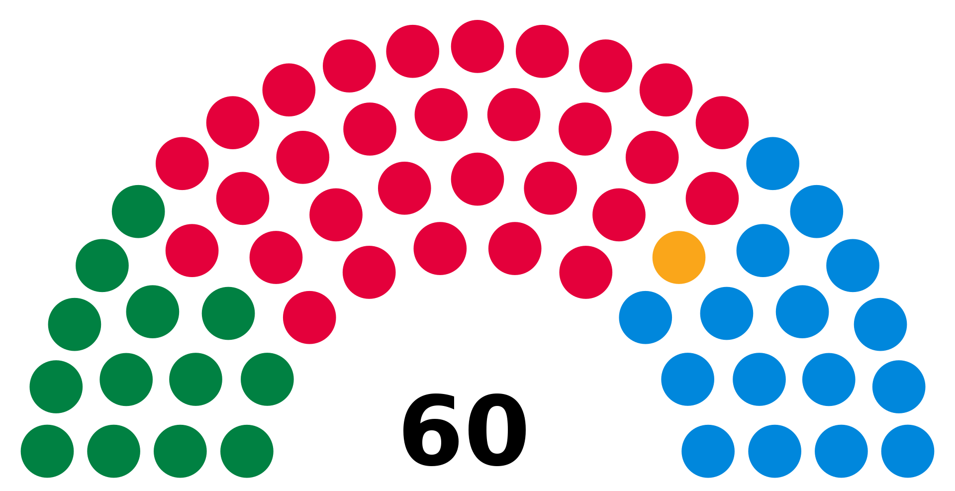 senado galas elecciones 2021