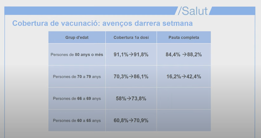 cobertura