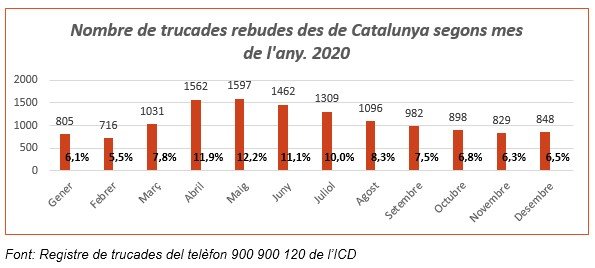 Consultas violencia género ICD