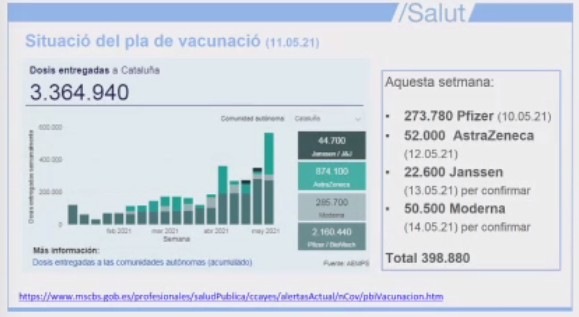 vacunas recibidas captura Salud TUIT