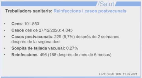 reinfeccio personal sanitario captura salud TUIT