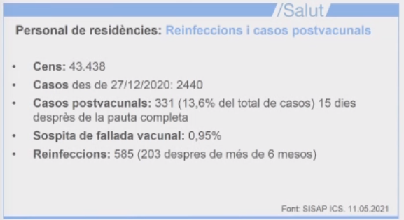 reinfecciones residencias captura salut TUIT