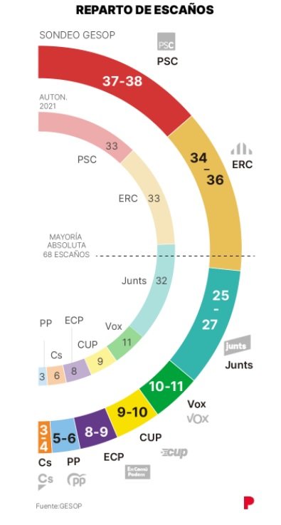 grafics el periodico