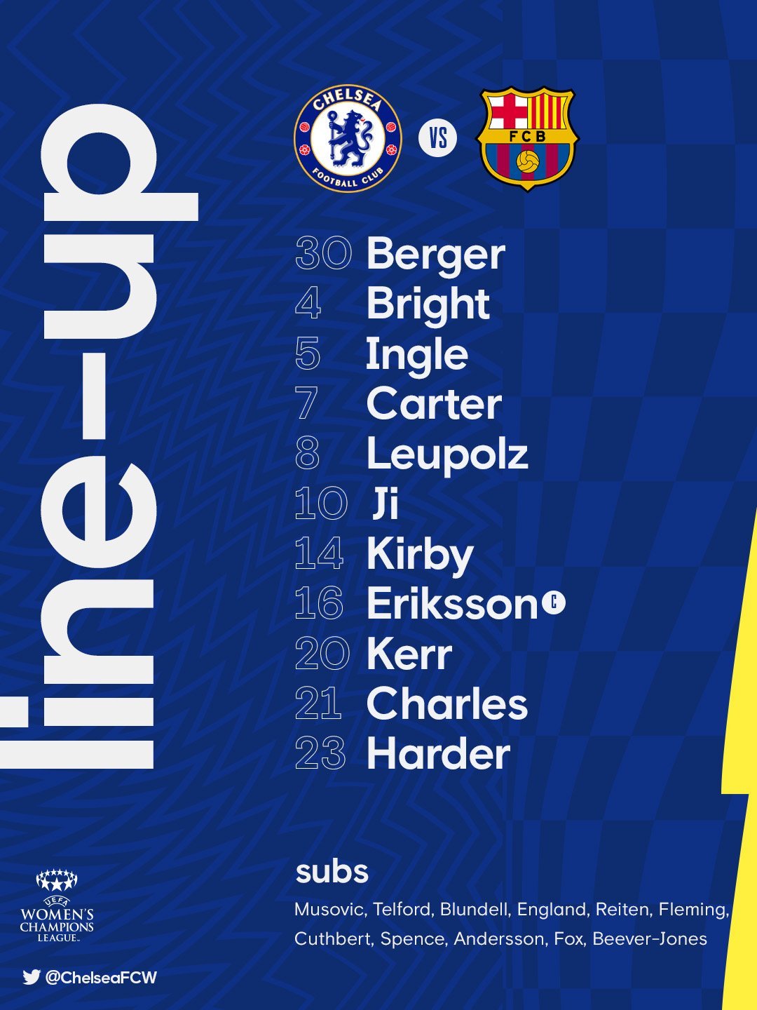 Alineacio Chelsea femeni final Champions