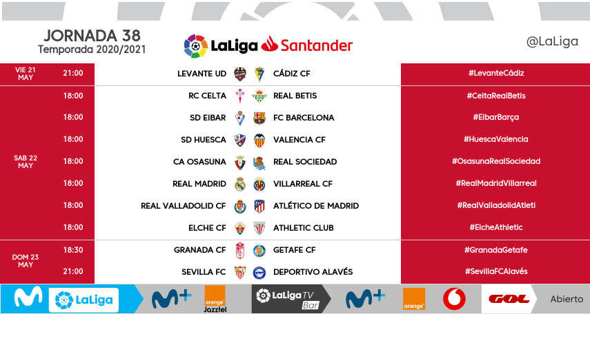 Horario Jornada 38 La Liga 2021