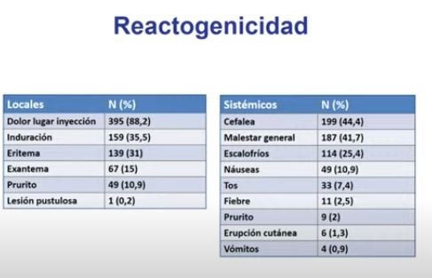 efectos secundarios