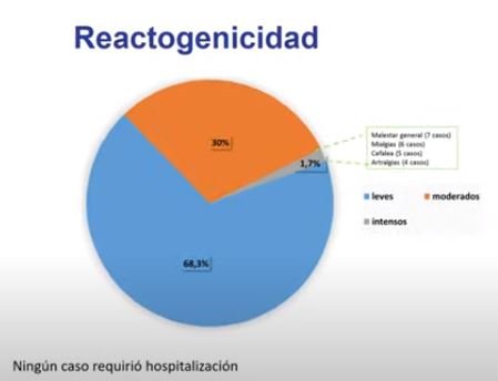 intensidad de la reaccion