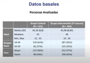 datos analizados captura Captura presentación ISCIII