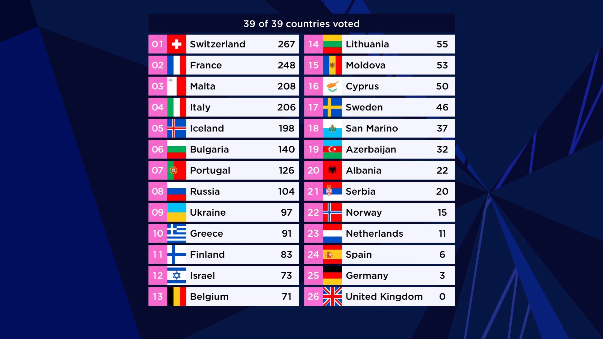 Votos jurado Eurovision 2021