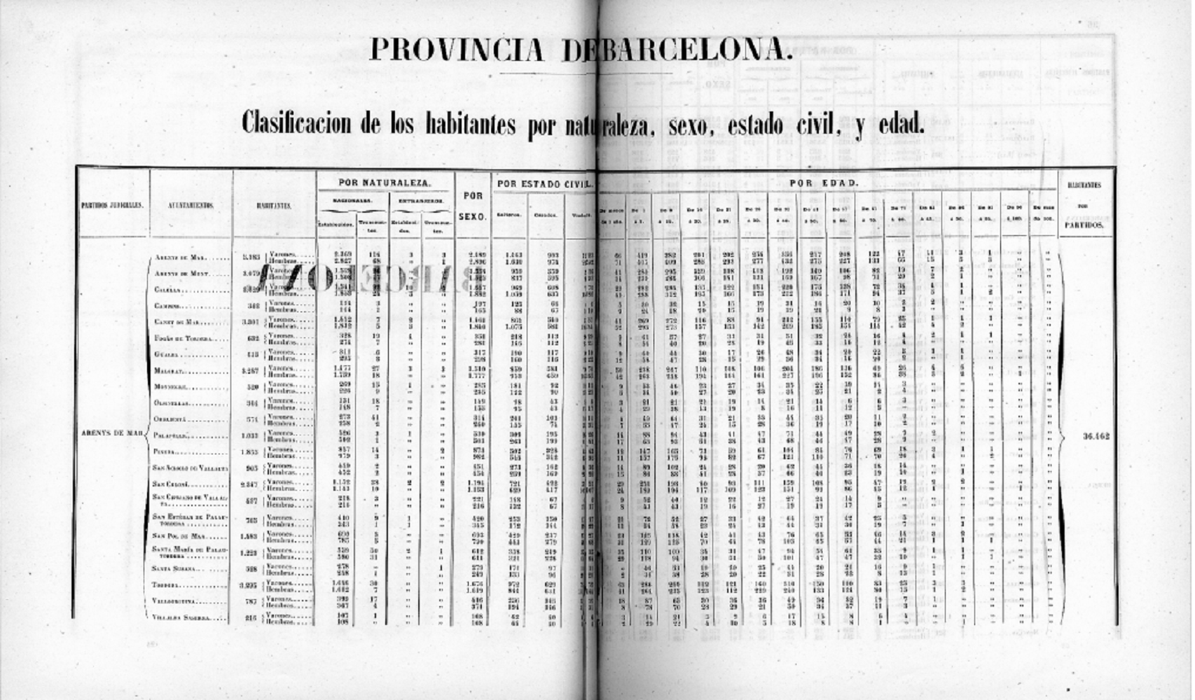 Se hace la fotografía del primer censo moderno de población de España