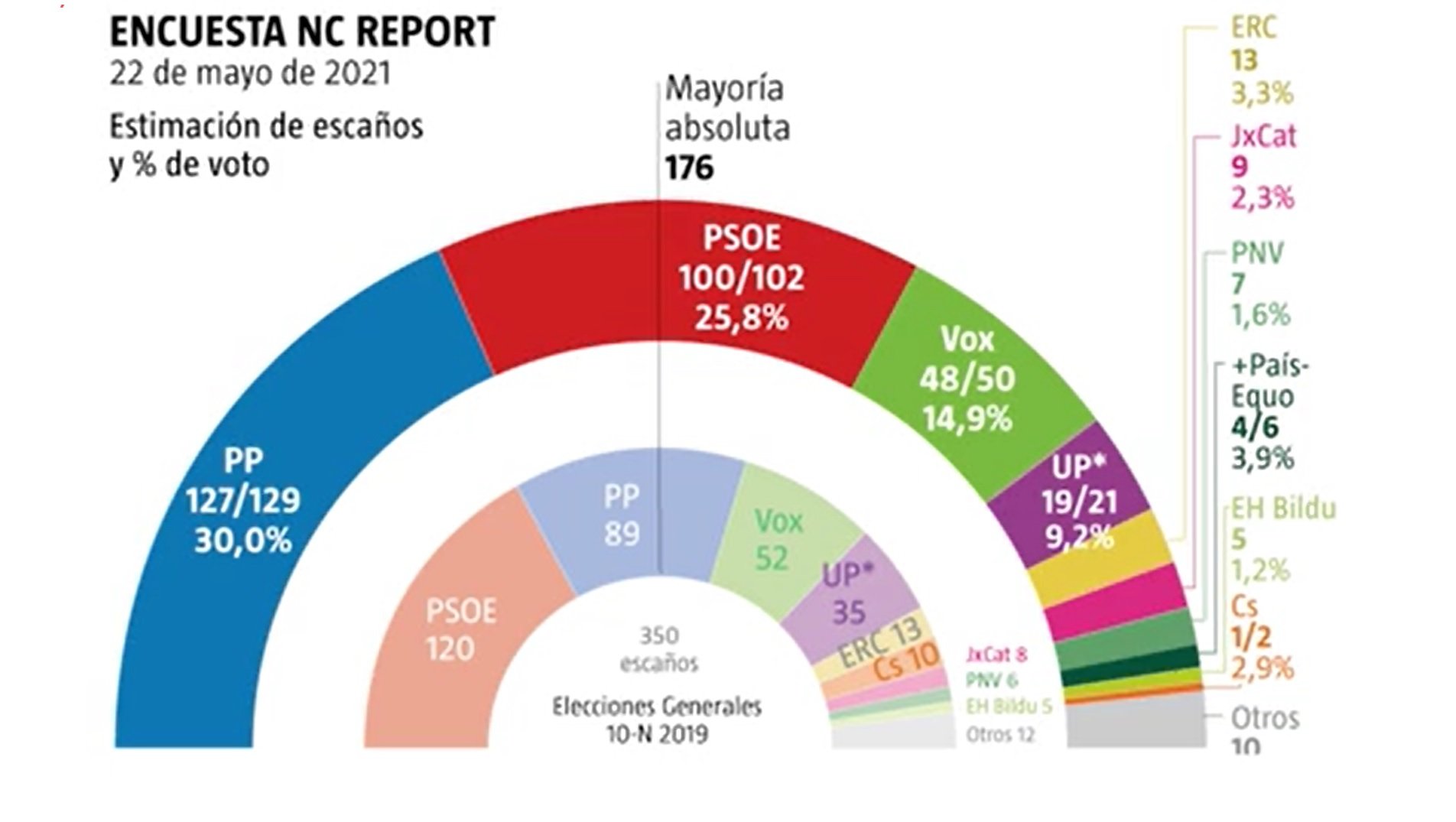 Encuesta La Razon 24 mayo