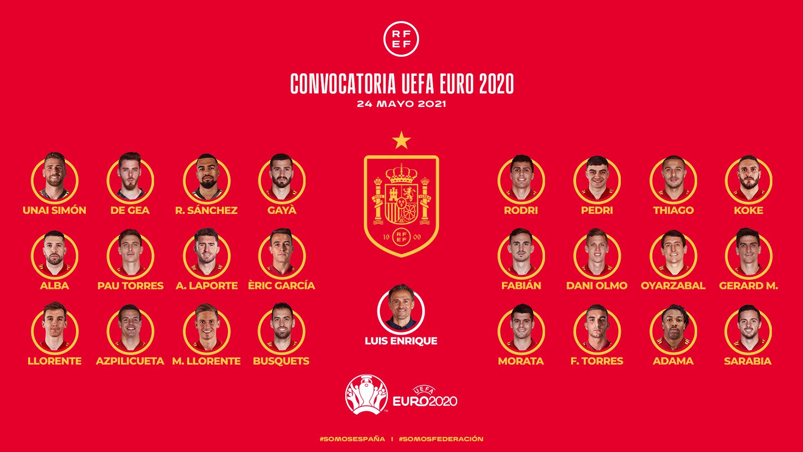 Convocatoria Eurocopa Espana
