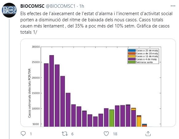 @biocomsc1 casos coronavirus